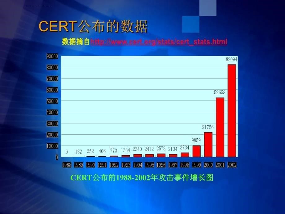 电子商务安全概述课件_第5页