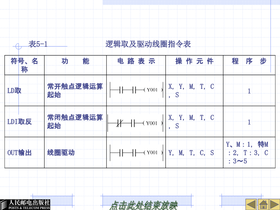 第五章：社会保障的法制建设.ppt_第4页