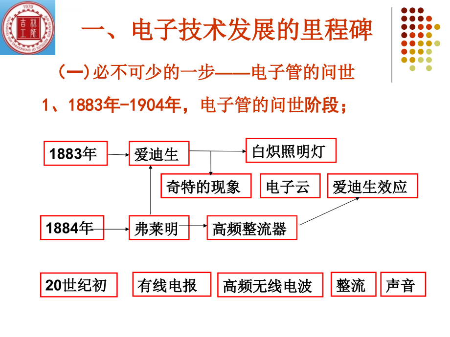 电子技术发展课件_第3页