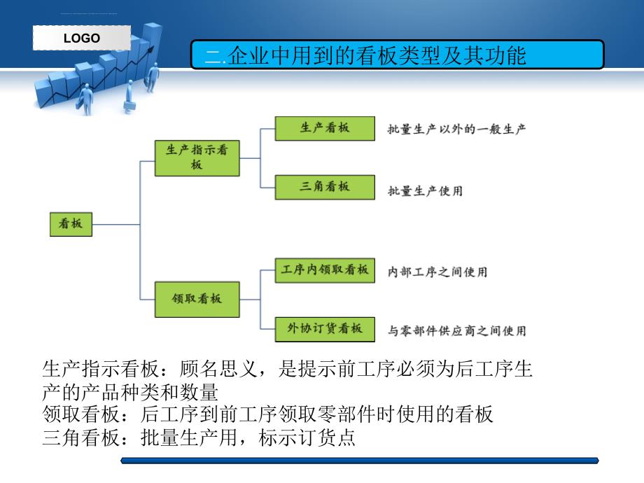 看板的计算课件_第4页