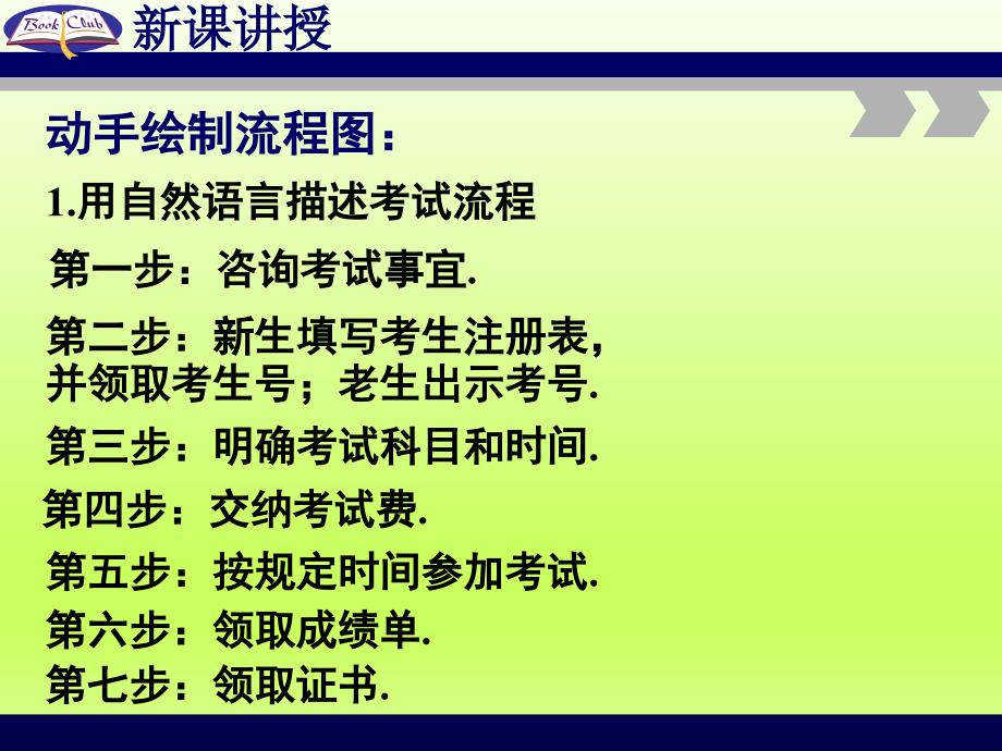 人教版高中数学课件4.1流程图(2)_第3页