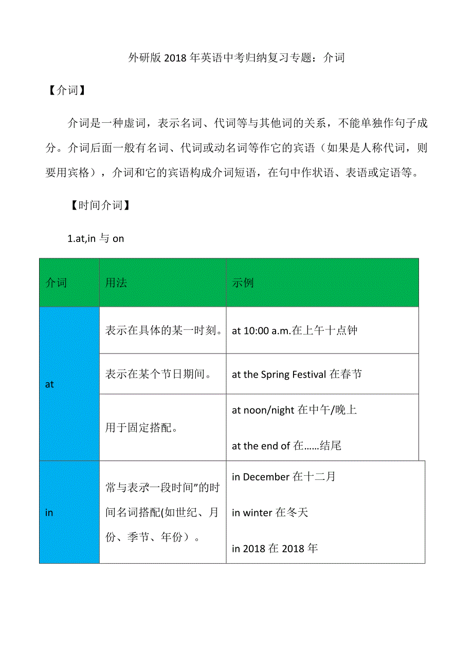 2018年英语中考归纳复习专题：介词_第1页