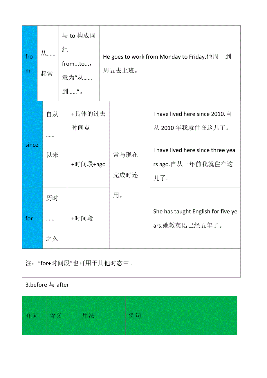 2018年英语中考归纳复习专题：介词_第3页