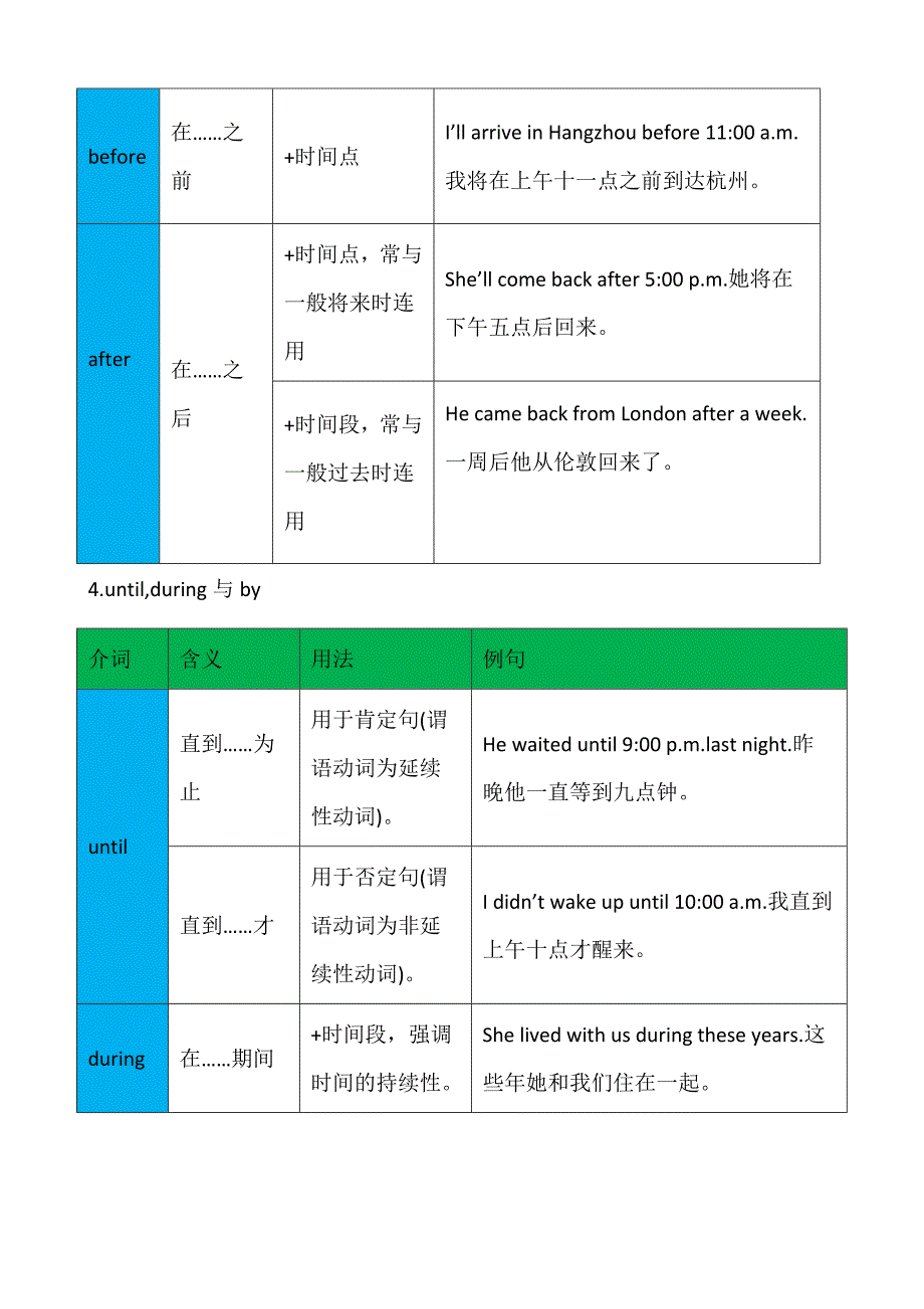 2018年英语中考归纳复习专题：介词_第4页