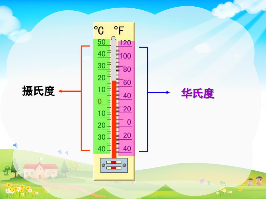 五年级上册数学课件-1.1 认识负数丨苏教版 (共31张PPT)_第3页