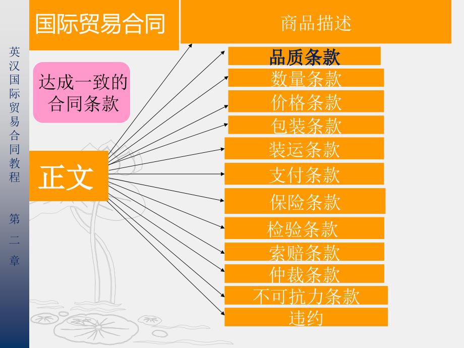 第二章合同主要条款第一节品质条款精编版_第3页