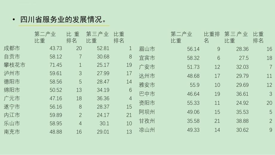 生产运作管理-第1章-生产运作管理概论课件_第5页