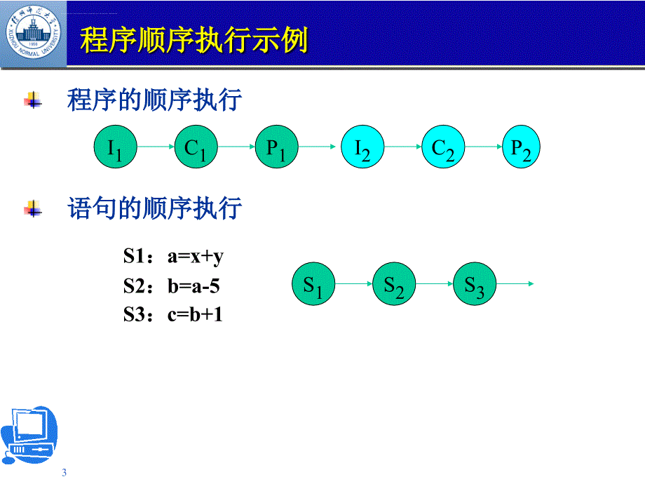 江苏师范大学操作系统ppt第3章课件_第3页