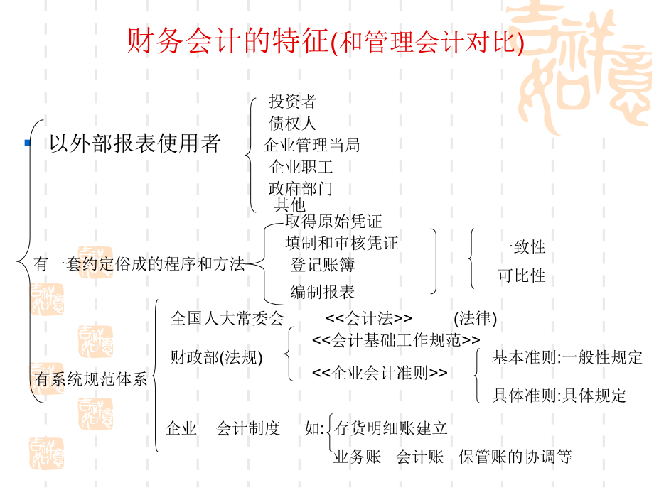 中级财务会计(一)教学材料_第2页