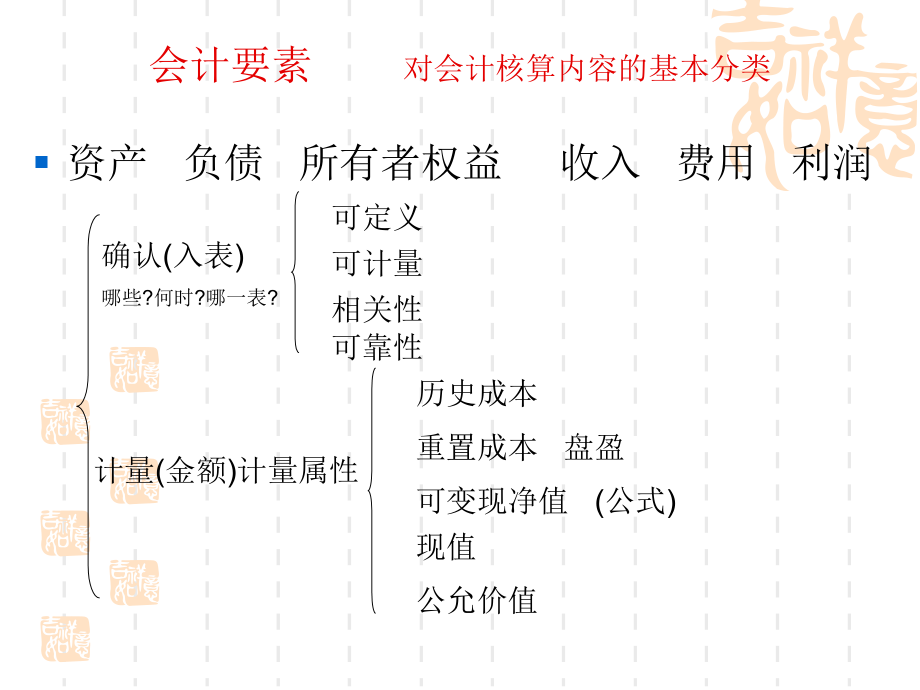 中级财务会计(一)教学材料_第3页