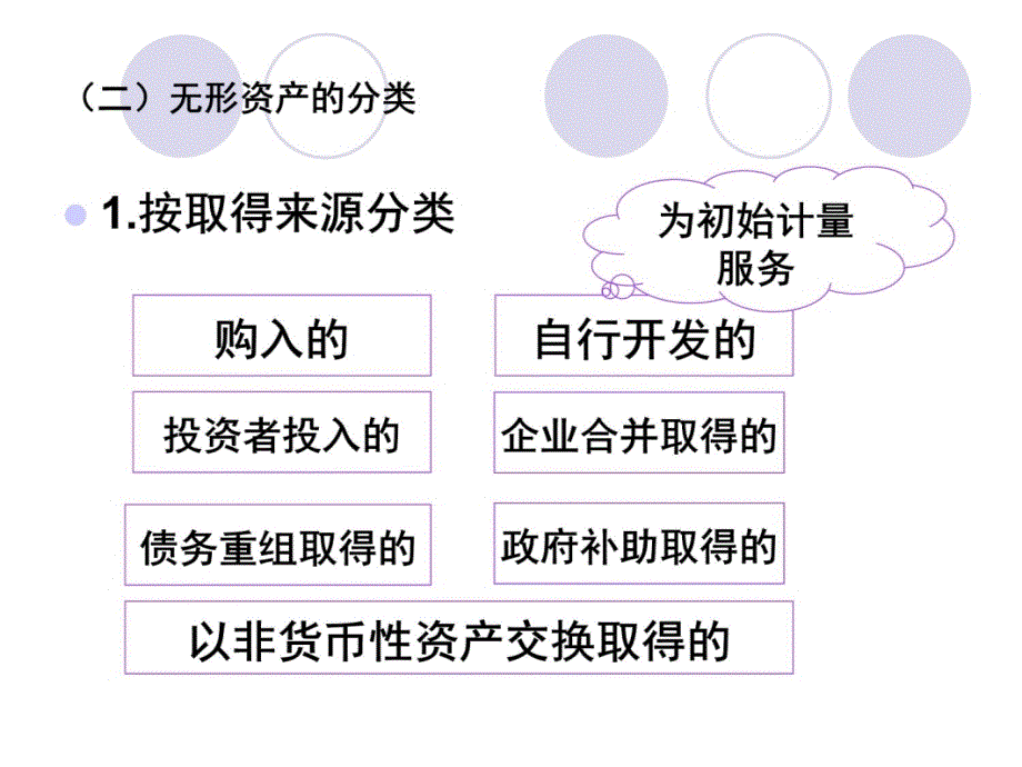 中级财务第七章无形资产培训教材_第4页