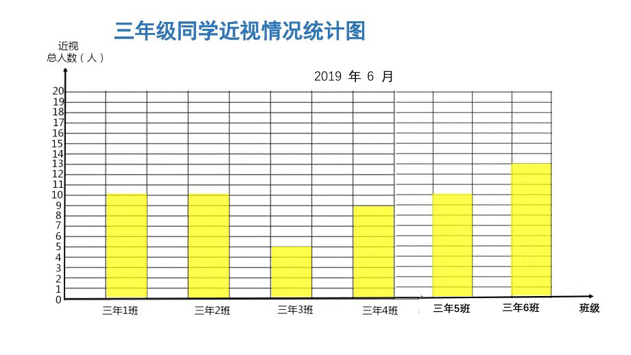 四年级上册数学课件-8.1 认识条形统计图 ︳青岛版(共11张PPT)_第4页