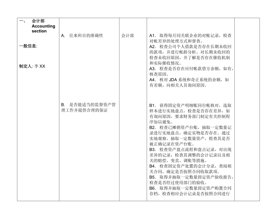 Internal Audit Program - 财务中心_第1页