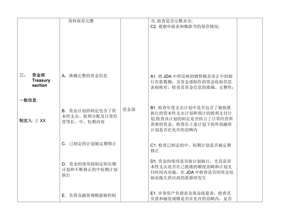 Internal Audit Program - 财务中心_第3页