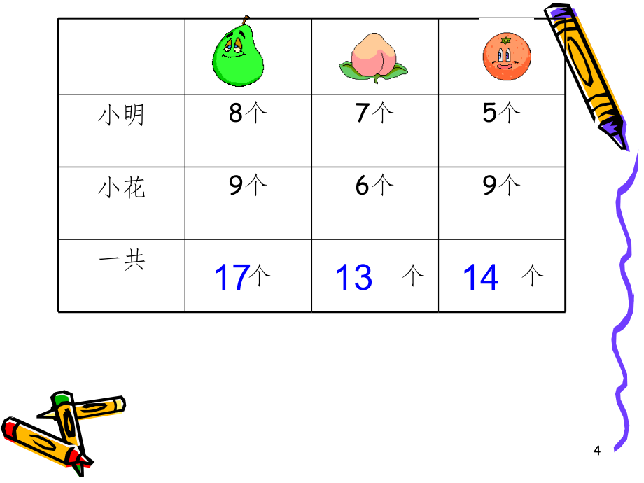 期未复习综合练习（课堂PPT）_第4页