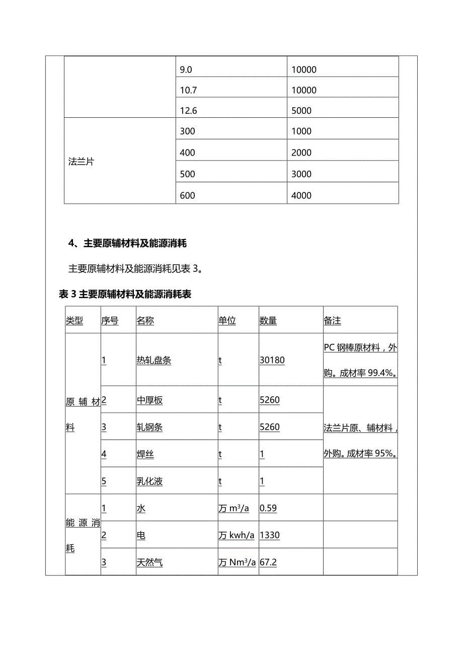 (2020年){生产制度表格}万吨钢棒万吨法兰片生产线建设项目环境影响报告表_第5页