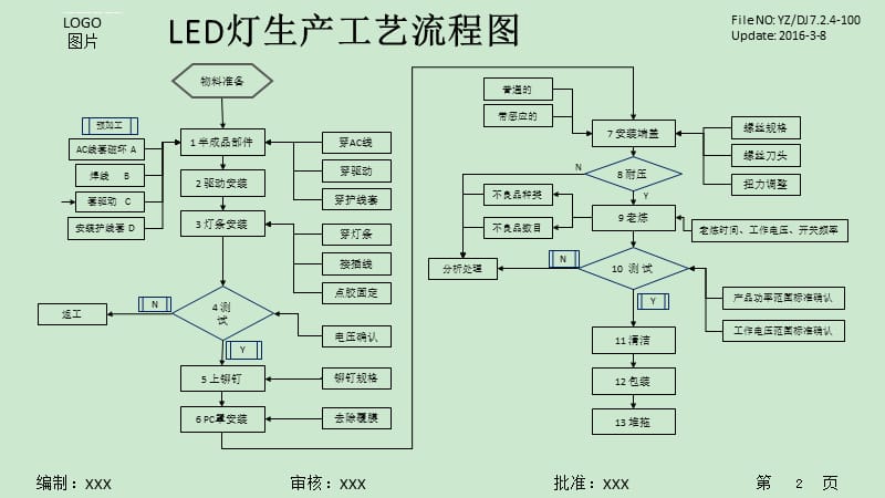 生产作业指导书模版课件_第2页