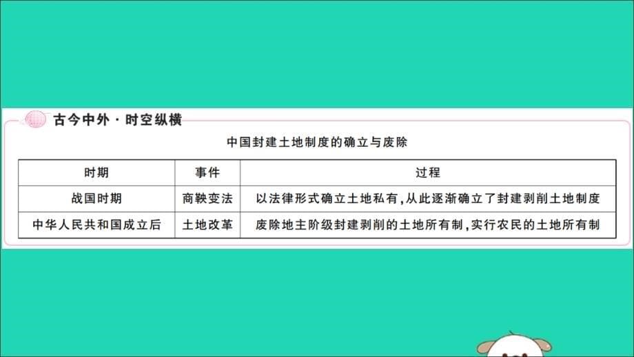 （安徽专版）2019春八年级历史下册第一单元中华人民共和国的成立和巩固第3课土地改革习题课件新人教版.ppt_第5页