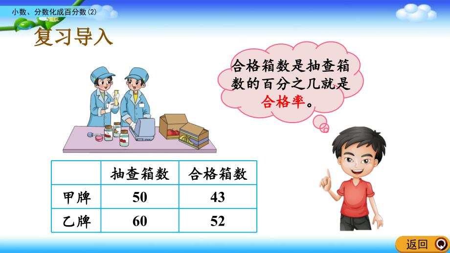 【名师课件】北师大版六年级上册数学 第四单元 4.3 小数、分数化成百分数（2）_第2页