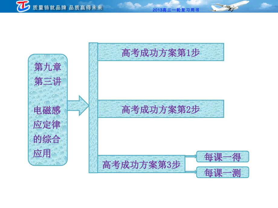 电磁感应定律的综合应用课件_第2页