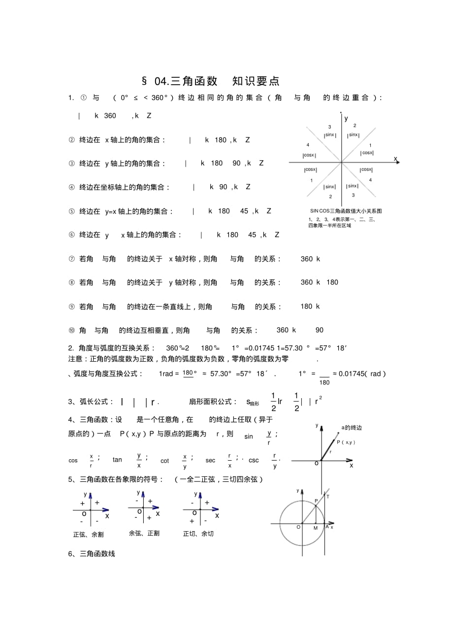 高中必修四三角函数知识点总结[汇编]_第1页