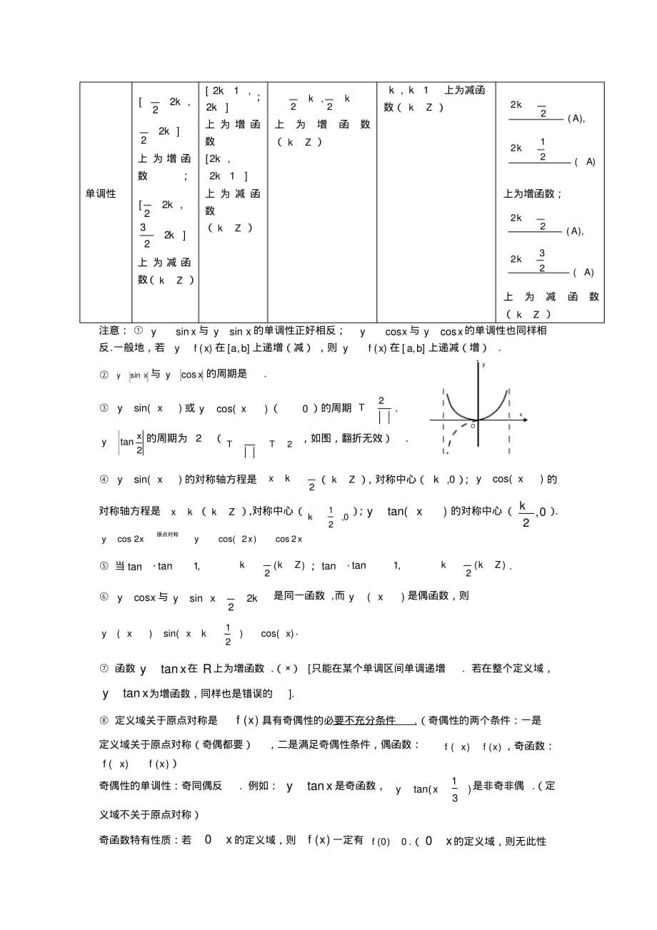 高中必修四三角函数知识点总结[汇编]_第5页