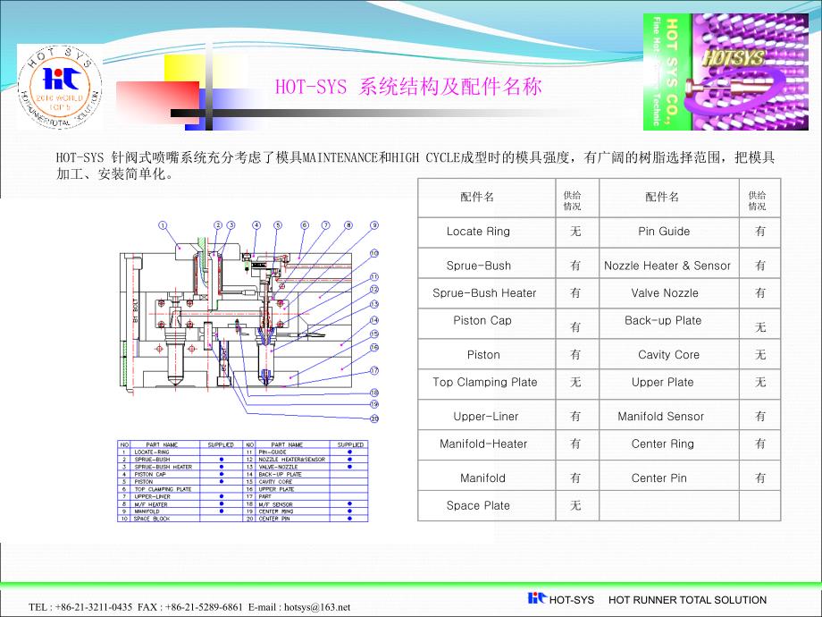 热流道系统结构介绍PPT_第4页