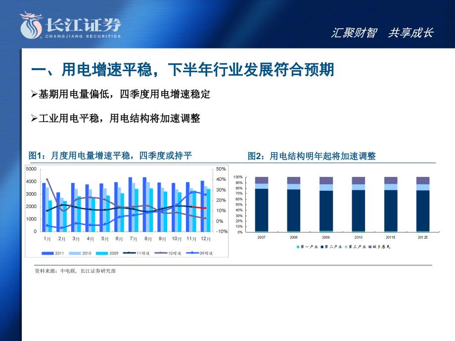 长江证券-电力行业2012年投资策略：结构加速调整非火电源大有可为-111128培训资料_第3页