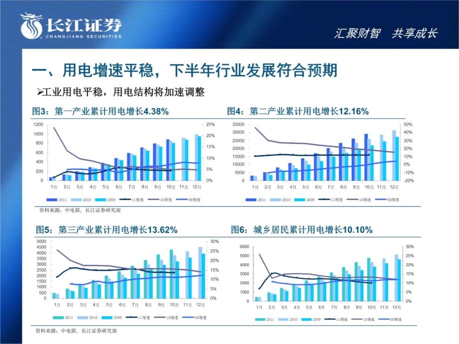 长江证券-电力行业2012年投资策略：结构加速调整非火电源大有可为-111128培训资料_第4页