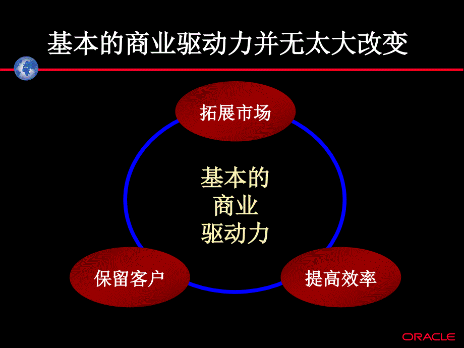 Oracle CRM 客户关系管理解决方案-_第3页