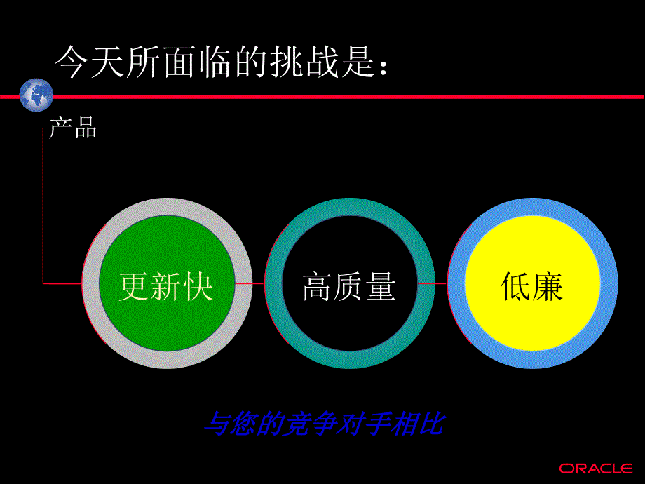 Oracle CRM 客户关系管理解决方案-_第4页