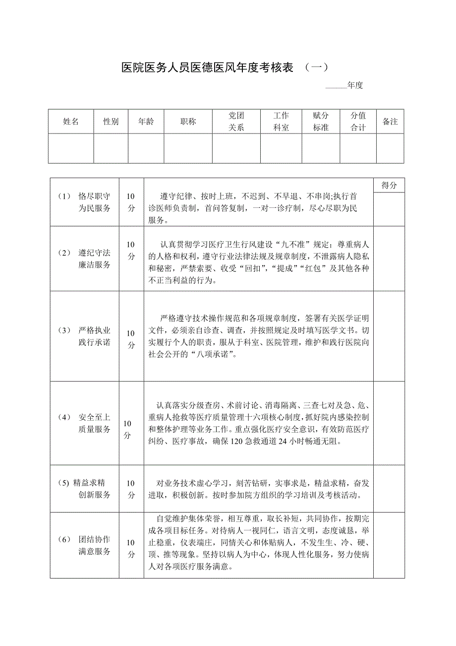 医院医务人员医德医风年度考核表._第1页