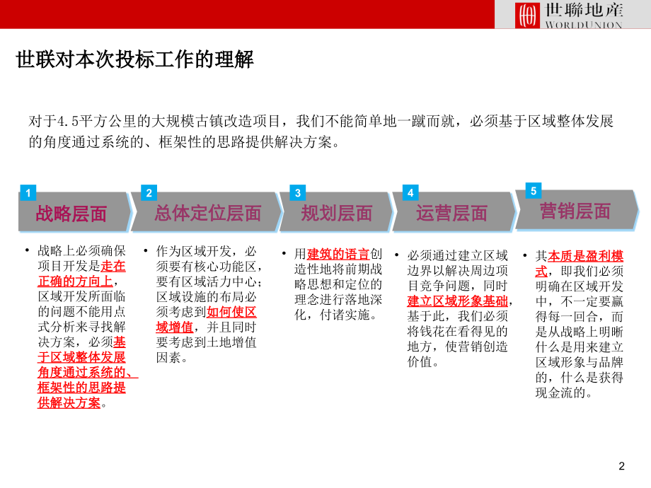 20090104_成都_平乐古镇旅游区项目_策划投标-_第2页