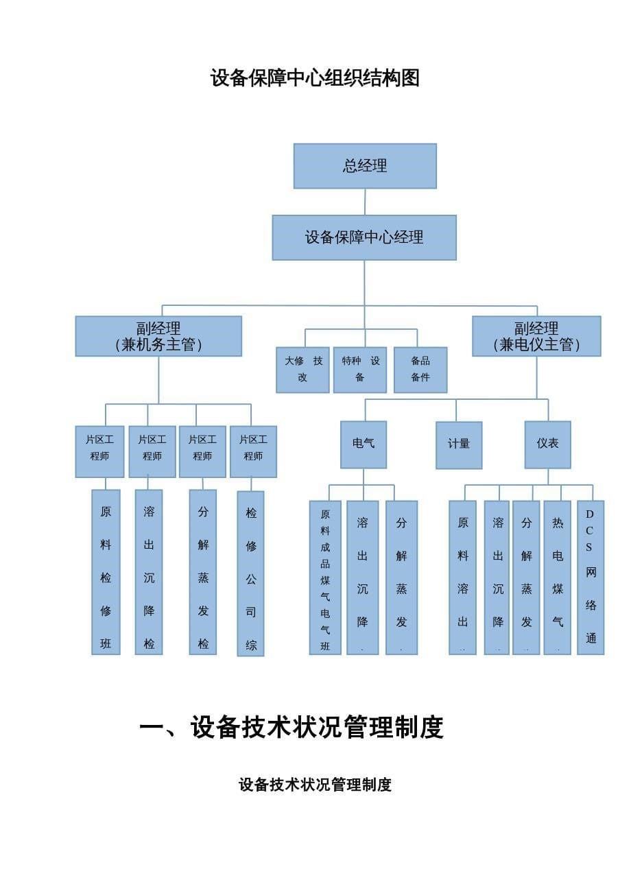 {企业管理手册}设备管理工作手册新增_第5页