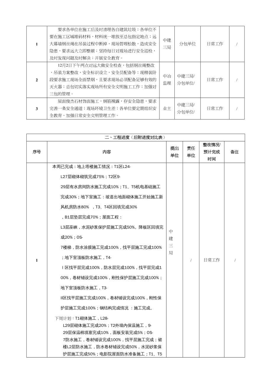 {经营管理知识}第次工程例会纪要_第3页