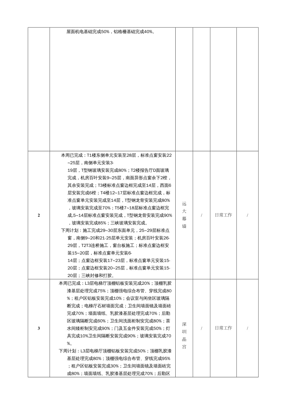 {经营管理知识}第次工程例会纪要_第4页