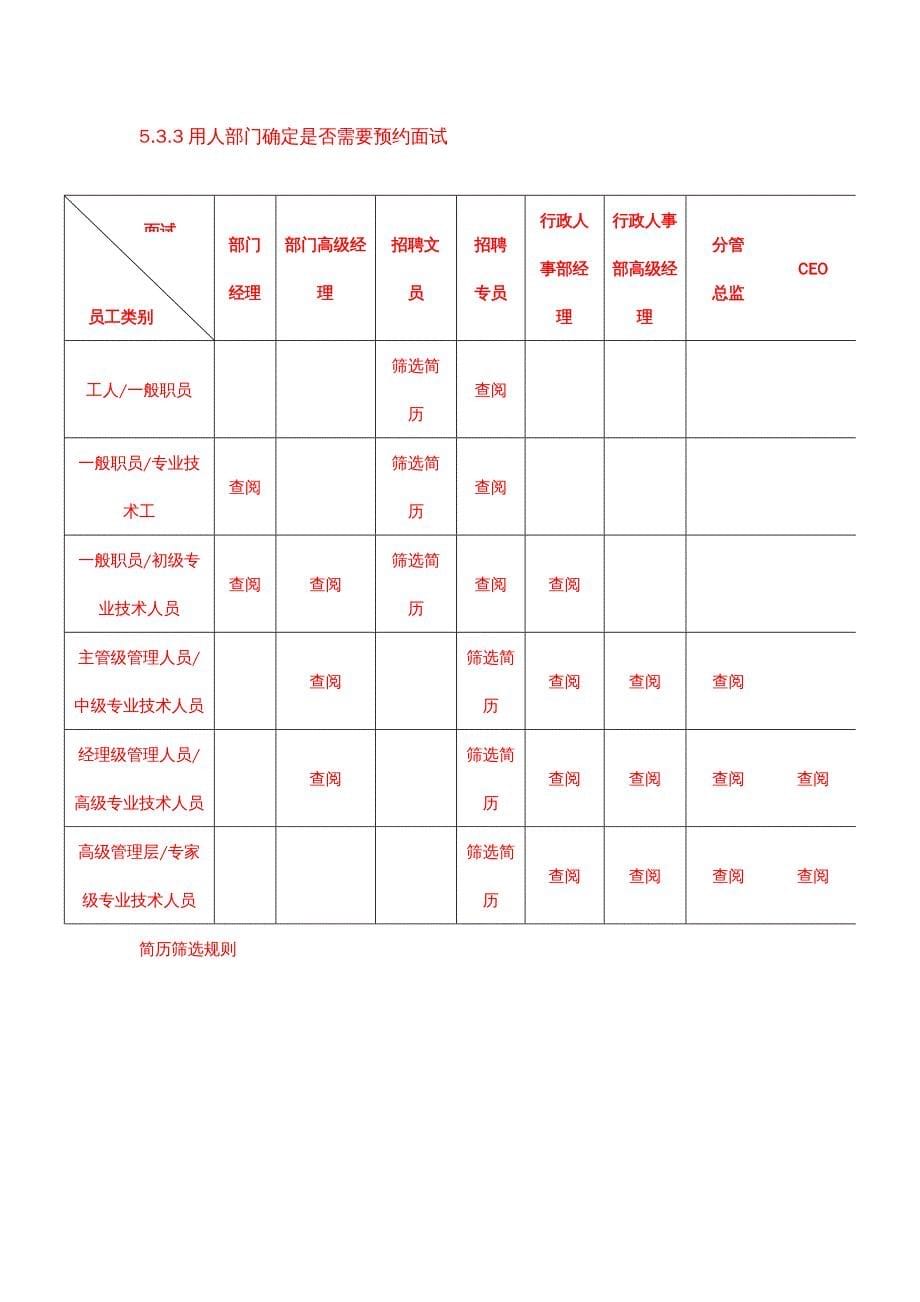 {企业管理制度}通用招聘和聘用管理制度附表格_第5页