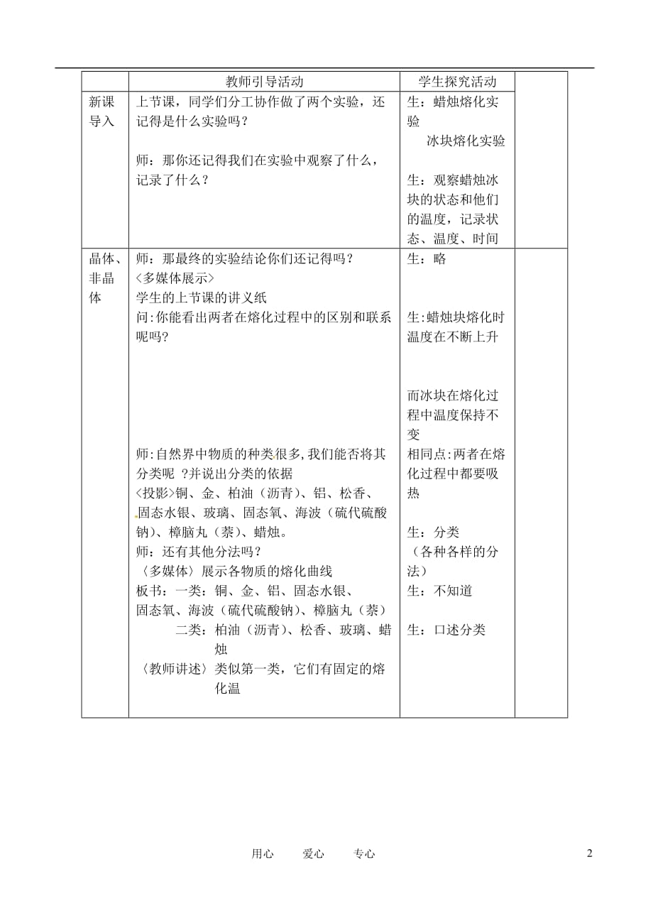 江苏省赣榆县汇文双语学校八年级物理上册《2.3熔化和凝固（2）》教案_第2页