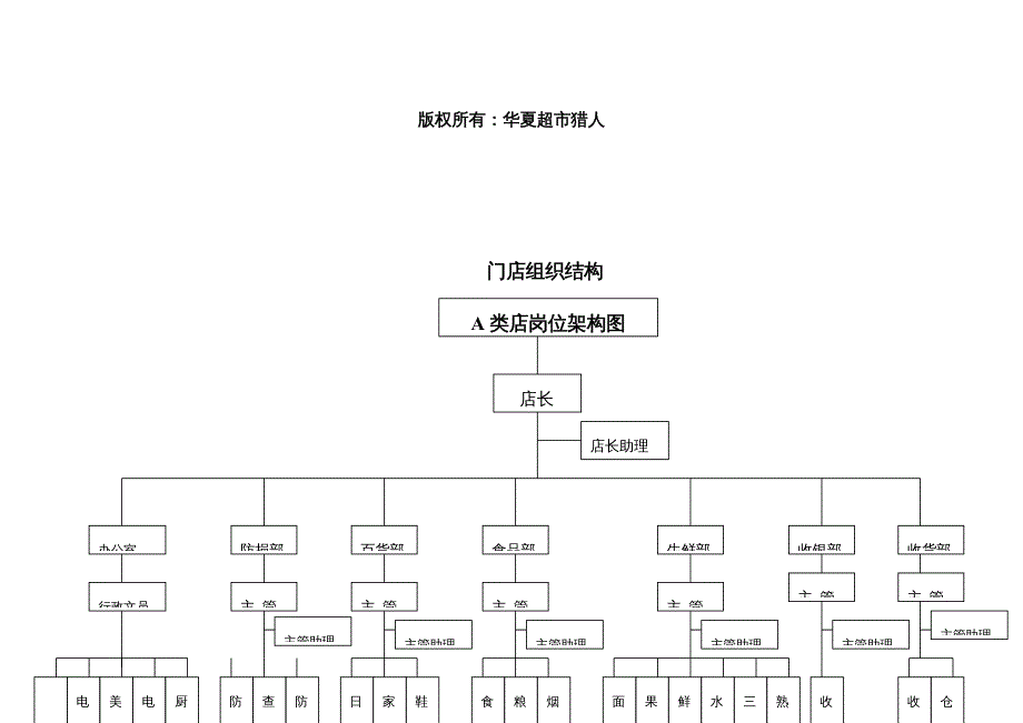 {企业管理手册}超市讲义超市店长综合管理手册_第3页