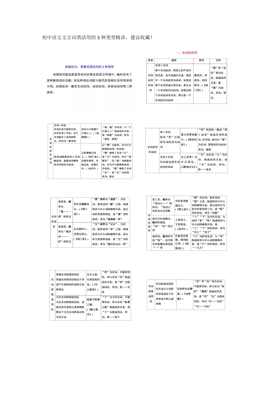 初中语文文言词类活用的3种类型-WPS Office_第1页