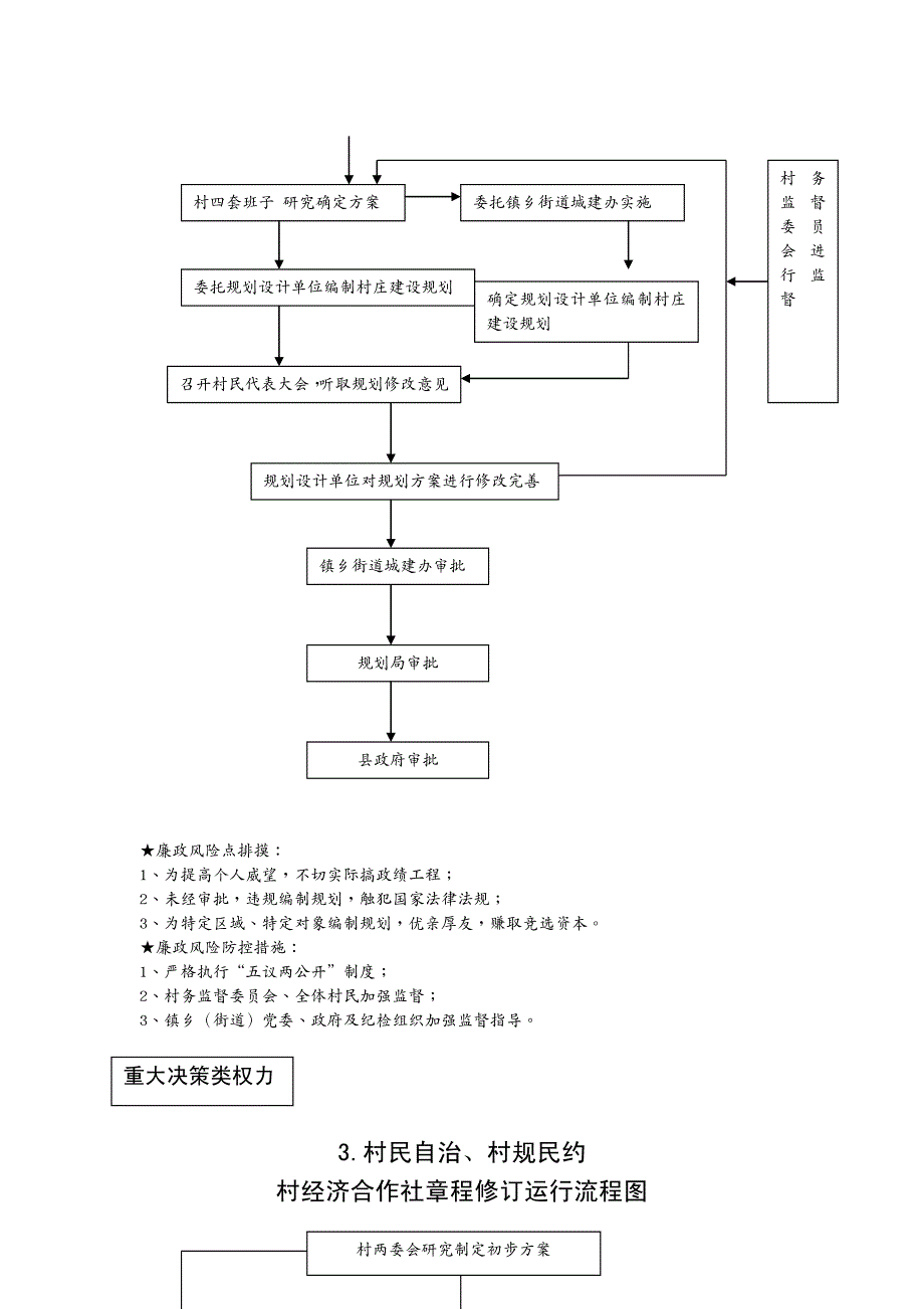 {流程管理流程再造}农村小微权力清单流程_第3页