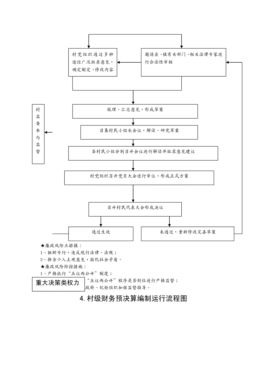 {流程管理流程再造}农村小微权力清单流程_第4页