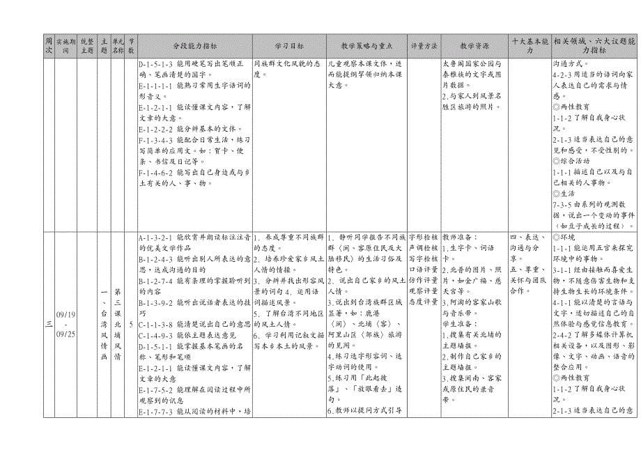 {目标管理}各年级上学期实习目标_第5页