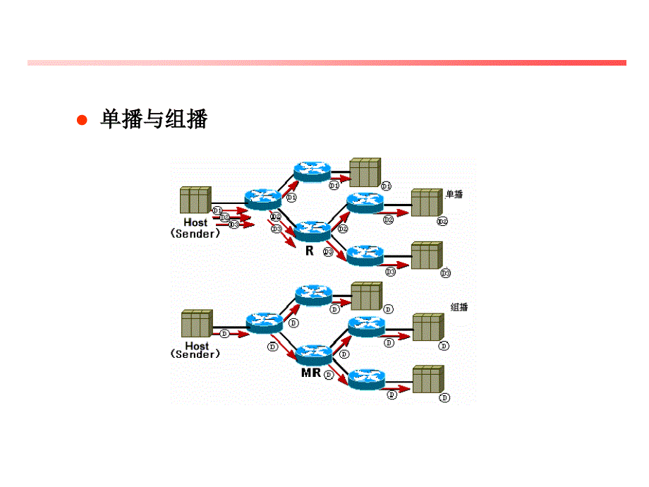 EPON组播的实现与配置-_第4页