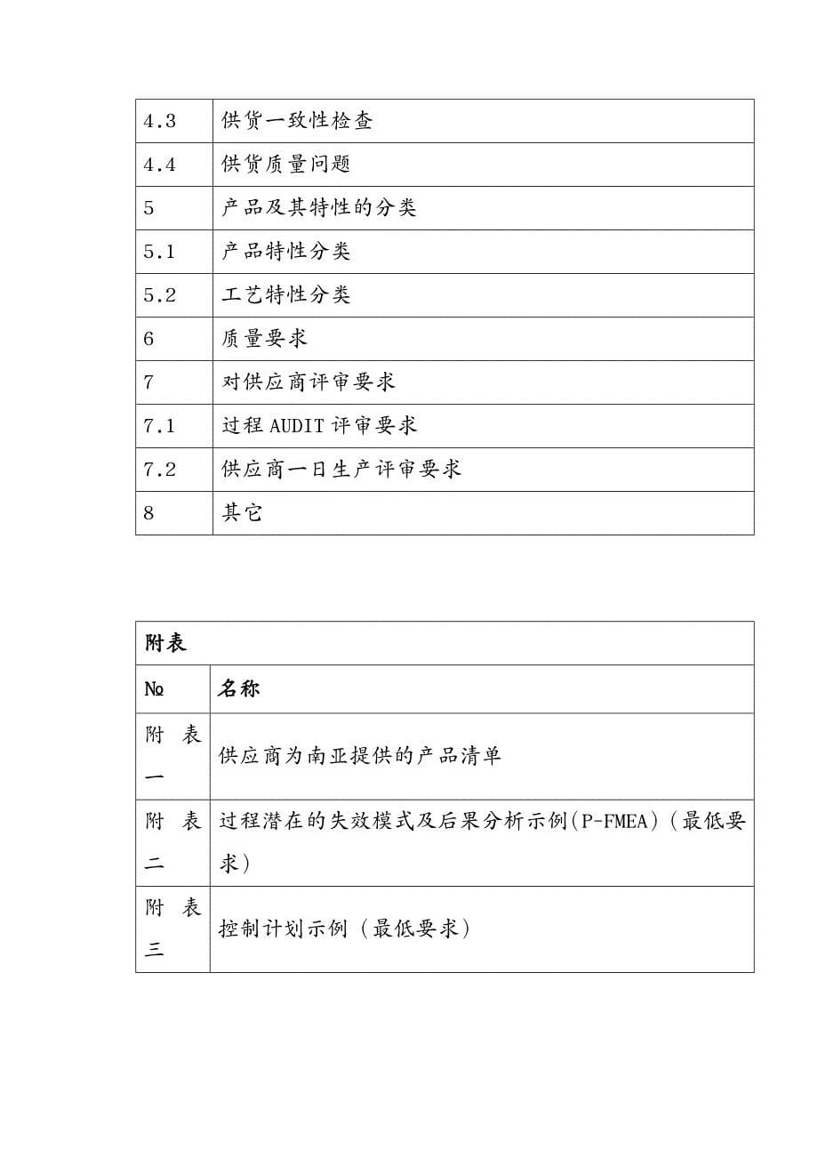 {供应商管理}某汽车厂商供应商要求_第5页