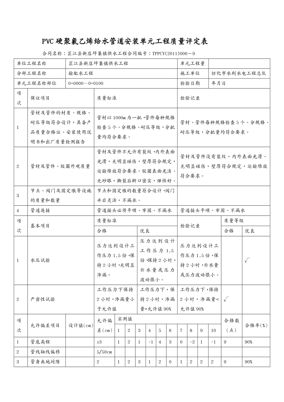 {城乡园林规划}PVC管安装工程2_第2页