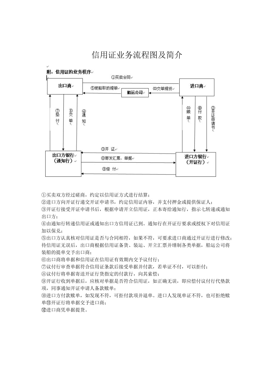 信用证业务流程图._第1页