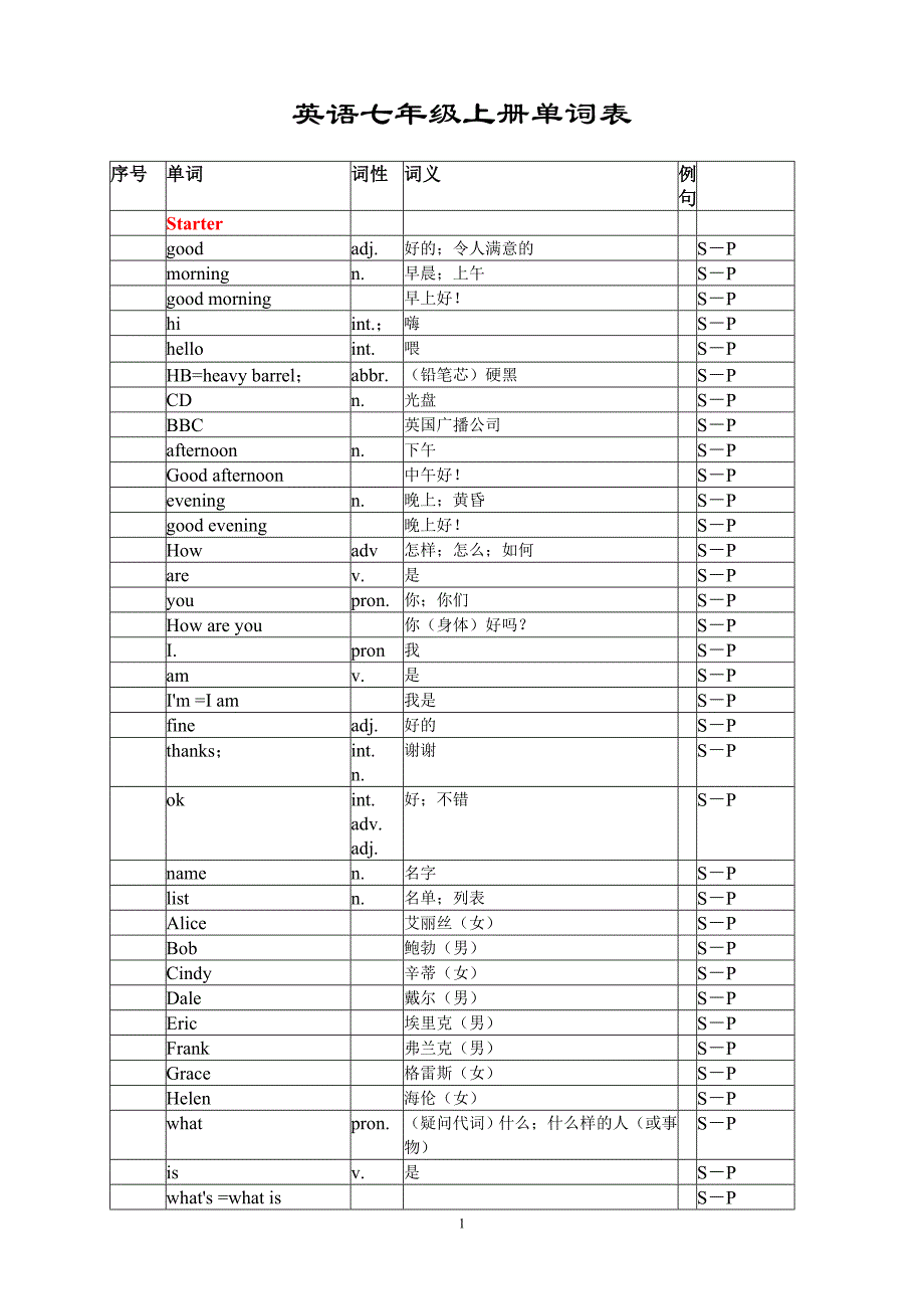 英语七年级上册单词表(人教版)-精编_第1页