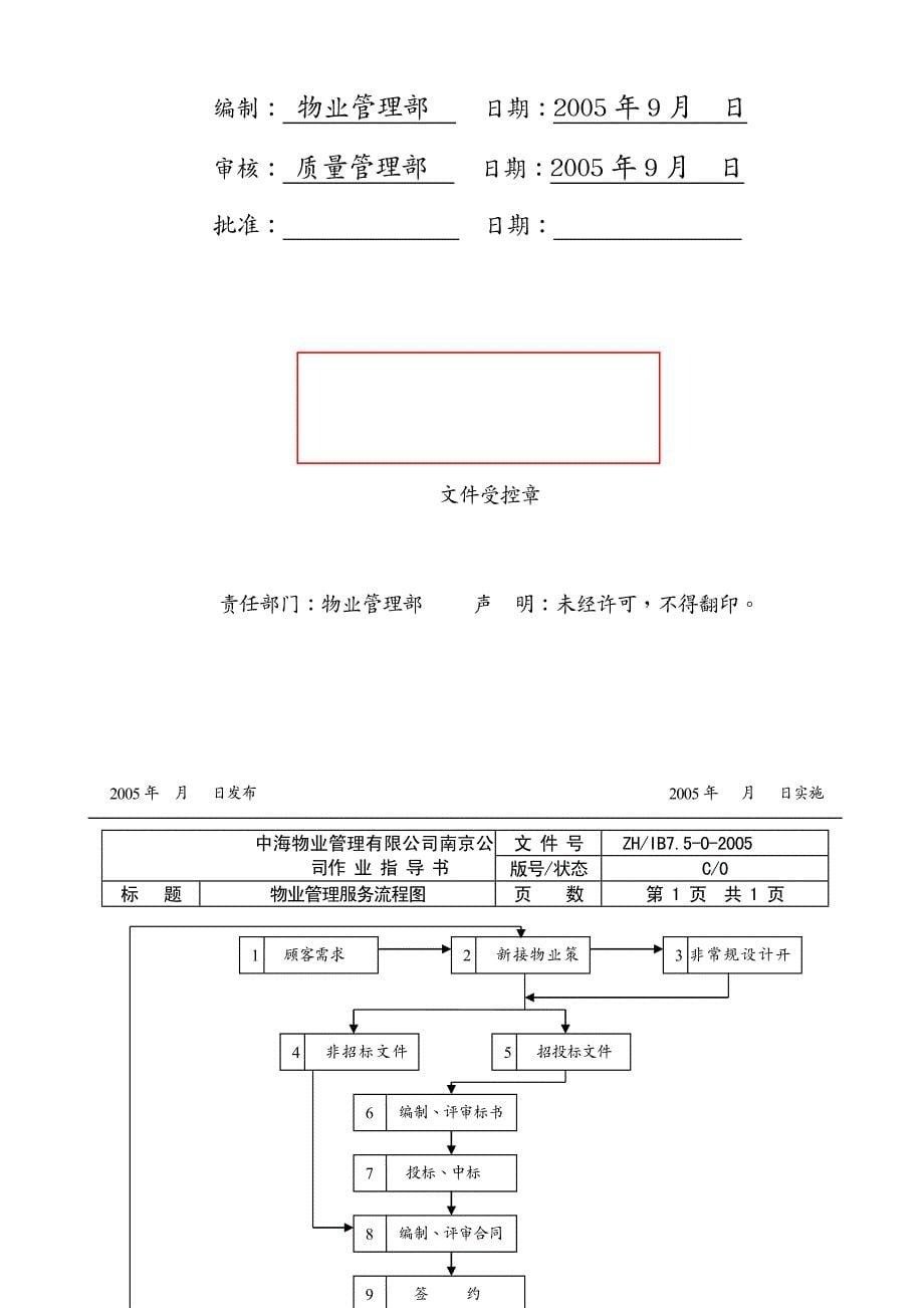 {流程管理流程再造}中海物业管理公司某市公司工作流程图_第5页