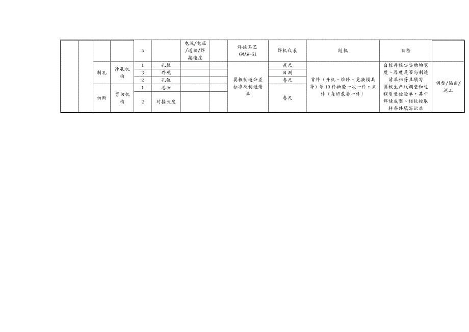 品质管理质量控制制造质量控制计划_第5页